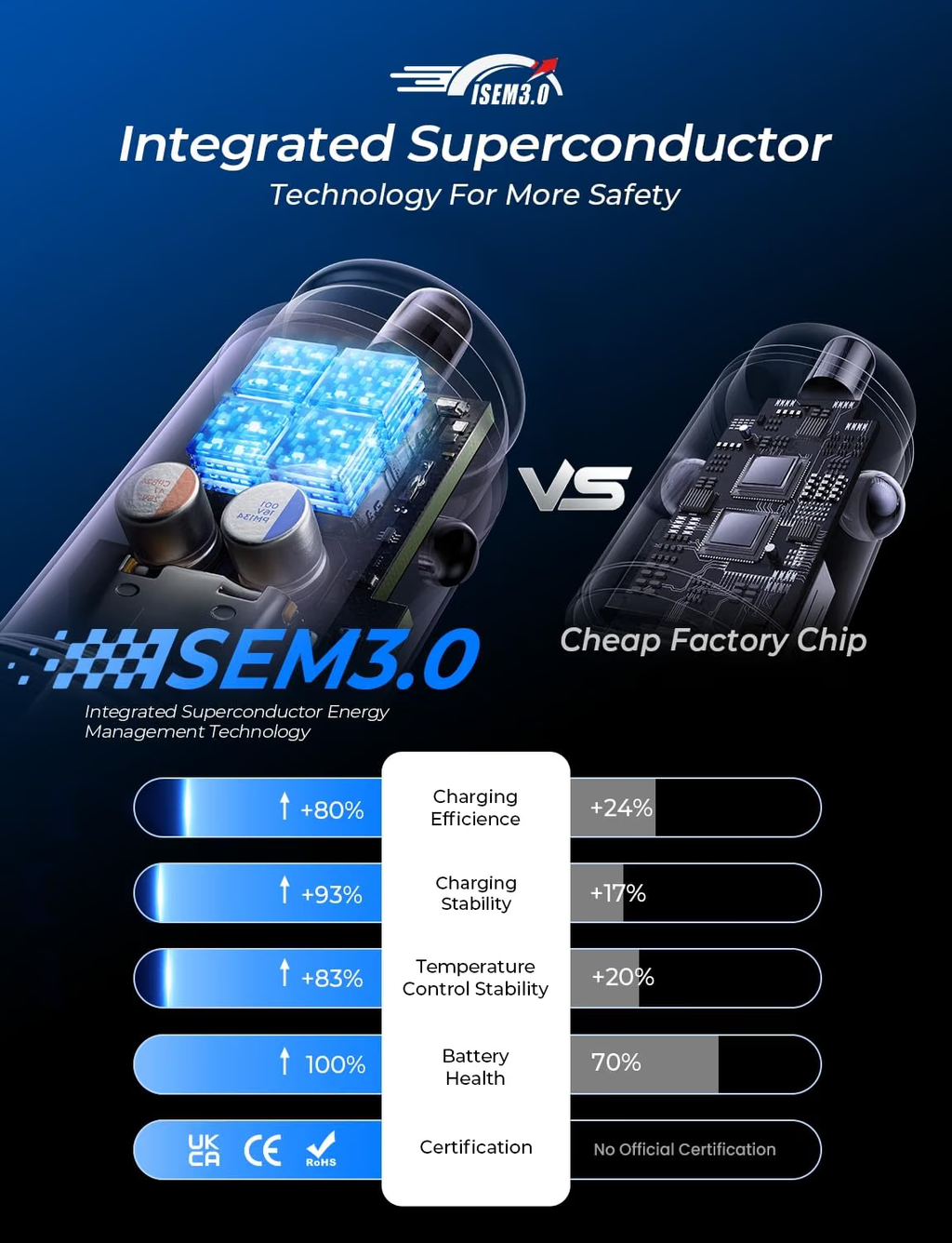 Cargador de coche compatible con iPhone y Samsung