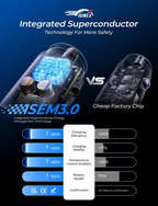 Cargador de coche compatible con iPhone y Samsung