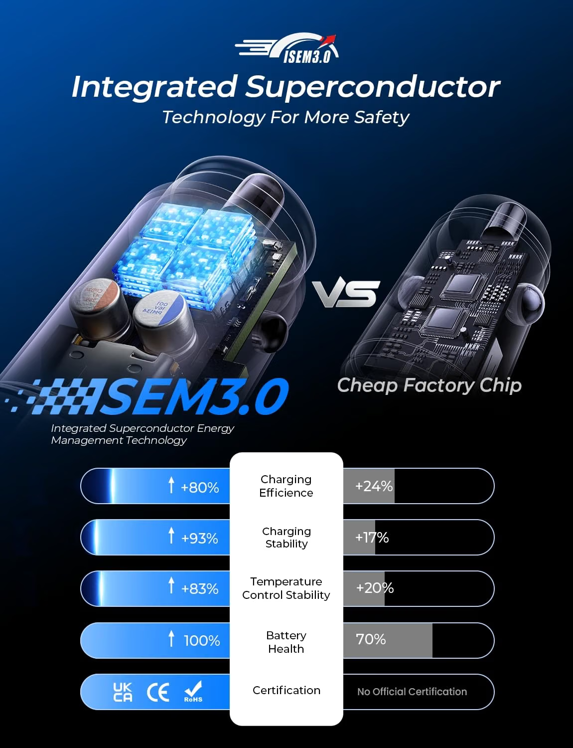 Cargador de coche compatible con iPhone y Samsung